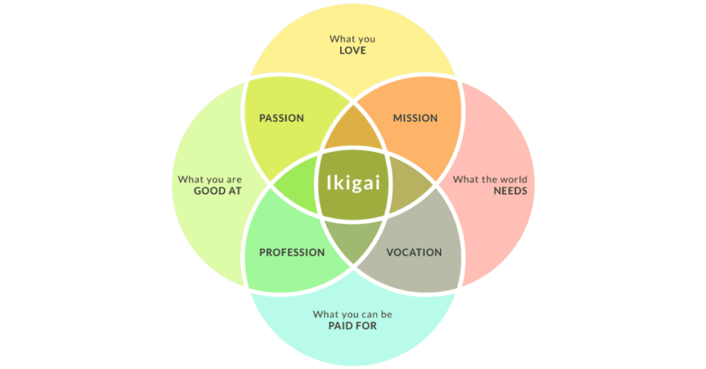 Ikigai and your career
